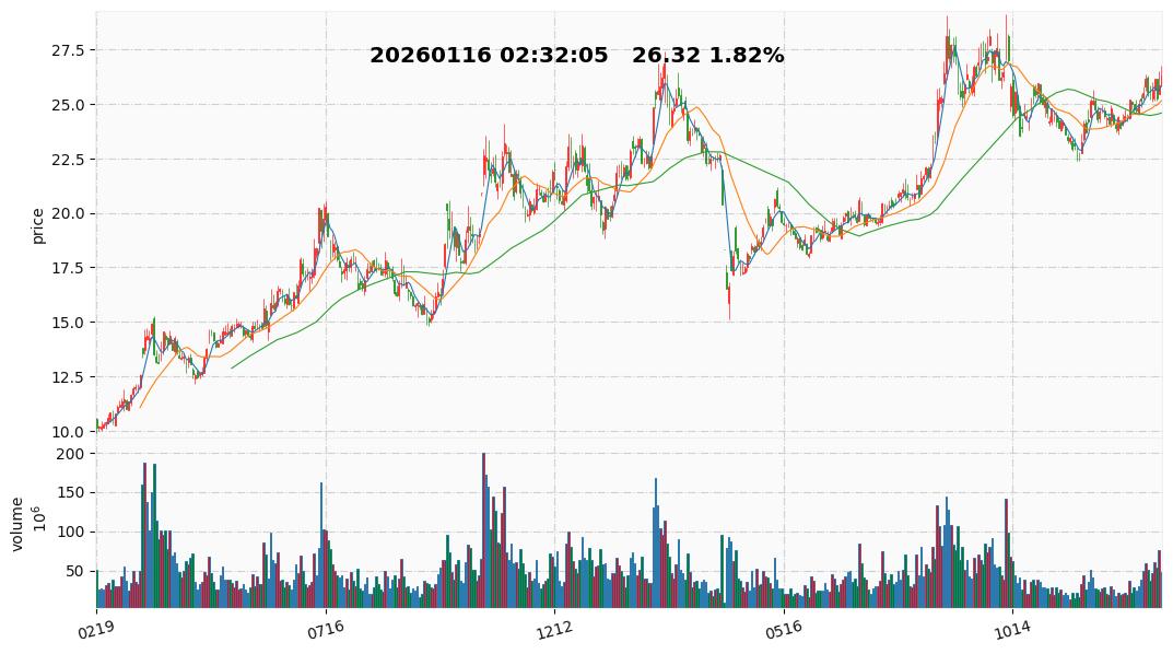 2026 15  水晶光电.jpg
